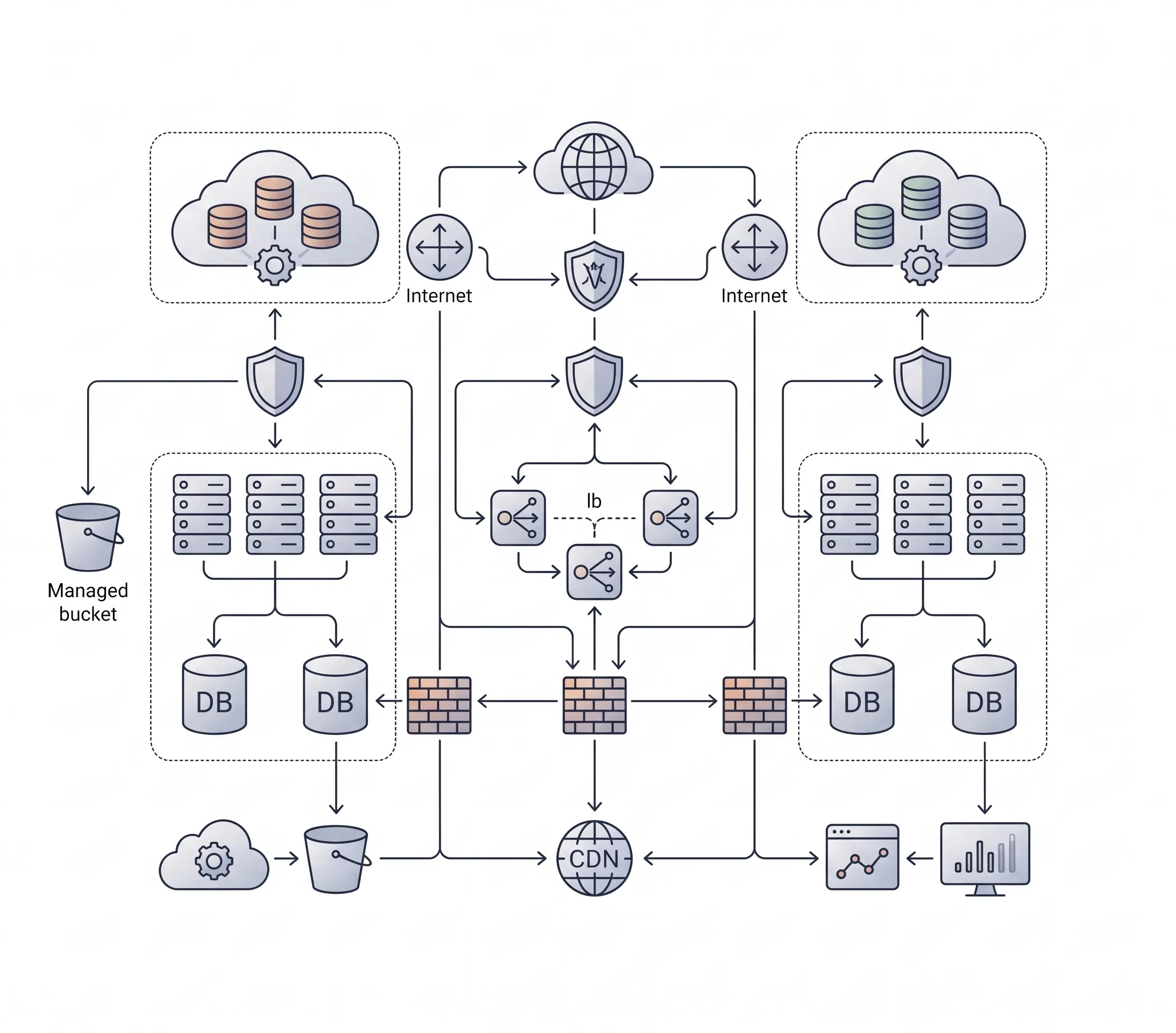 BITEM Security & Infrastructure