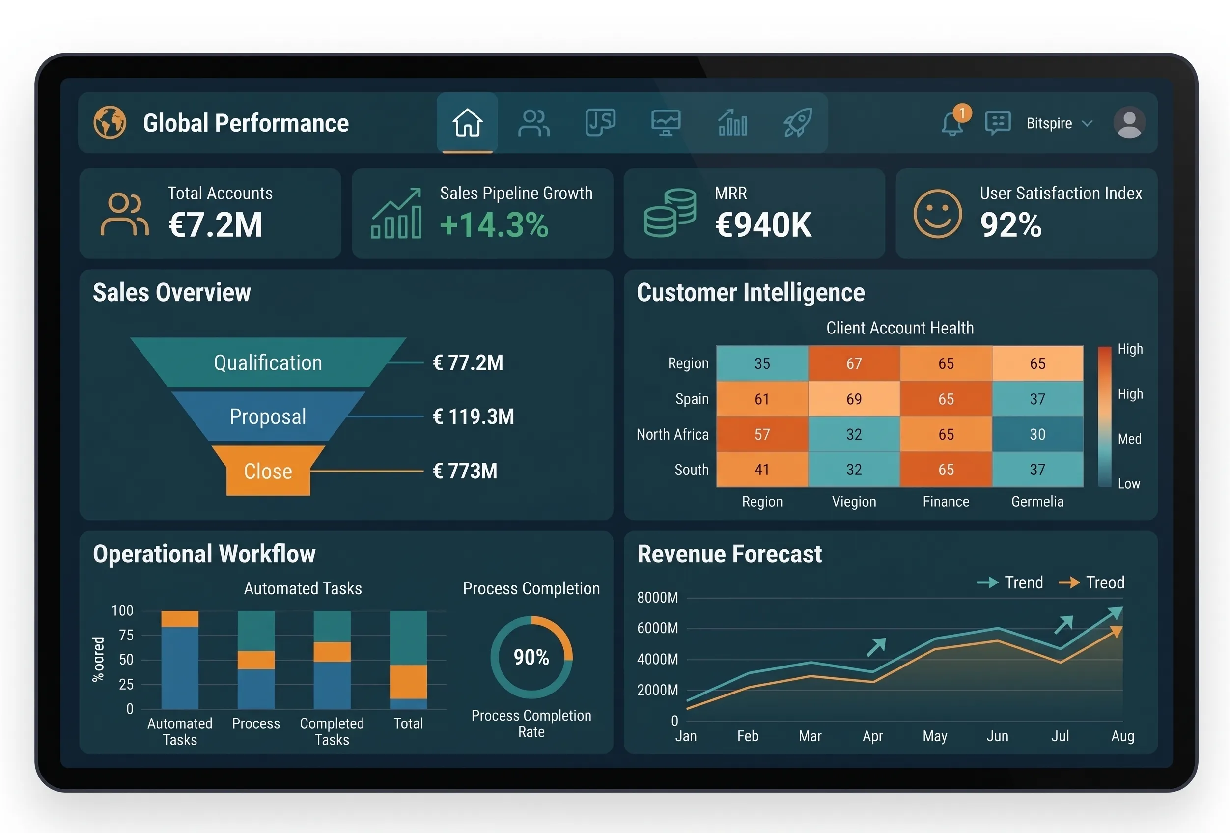 BITEM Enterprise CRM Dashboard Interface